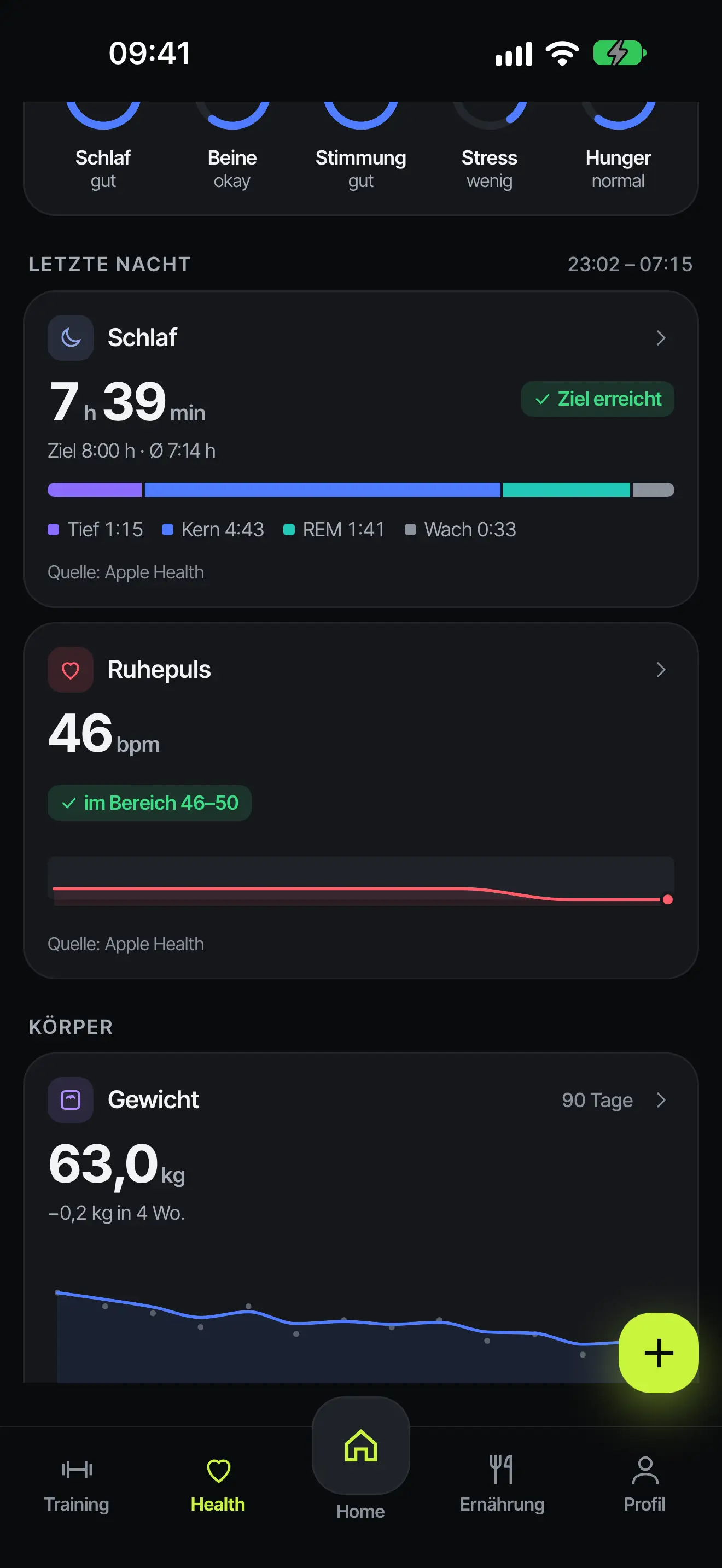 Komcoach-Ansicht Letzte Nacht: Schlaf 7 h 39 min, Ziel erreicht, mit den Phasen Tief 1:15, Kern 4:43, REM 1:41 und Wach 0:33; Ruhepuls 46 bpm im eigenen Bereich 46–50; Gewicht 63,0 kg